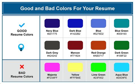Which color attracts most attention on resume?
